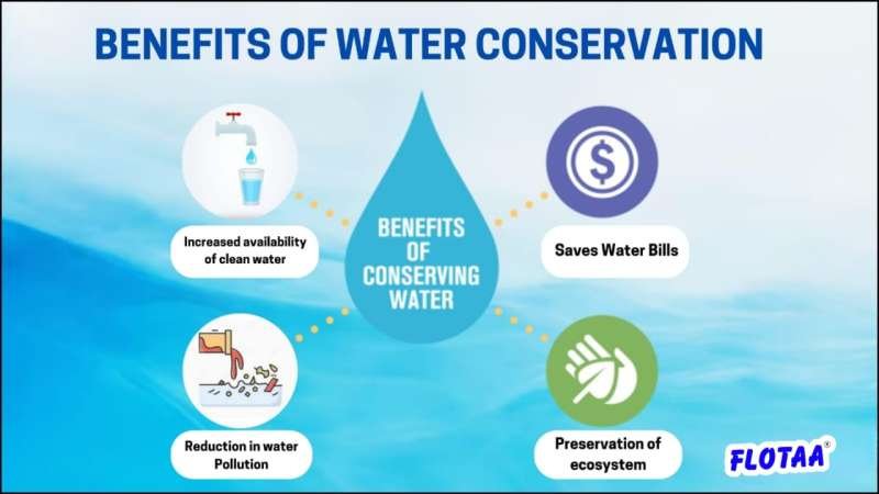 Save Water